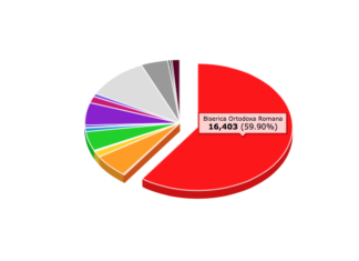 Situația lăcașurilor de cult în Romania